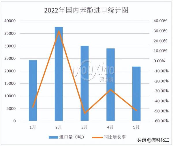 苯酚价格7天行情监测，苯酚价格七日行情监测
