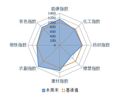 生意社大宗商品交易平台,生意社大宗商品价格行情2010年1月19日 生意社大宗商品交易平台,生意社大宗商品价格行情2010年1月19日