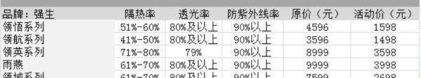 国产车膜10大品牌，车膜10大品牌价格表