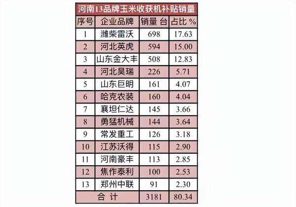 国产大型玉米收割机价格，河南玉米收割机补贴多少钱