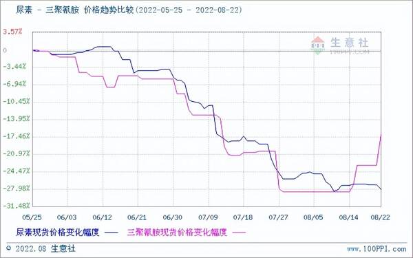 有重大利好为什么不涨？多重利好叠加,多种原料行情持续上涨的原因