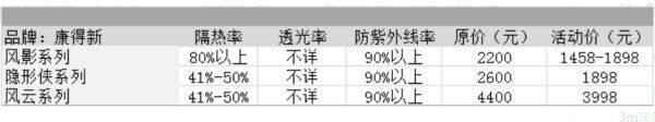 国产车膜10大品牌，车膜10大品牌价格表