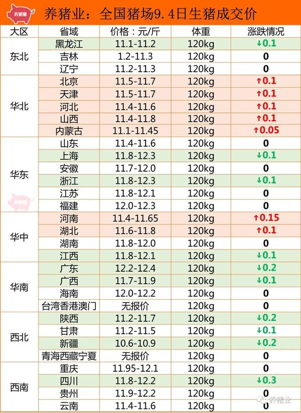 今日全国生猪期货价格，9月3日全国生猪价格涨跌表