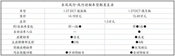 一百万能买游艇吗？十多万元，怎么买“游艇”？