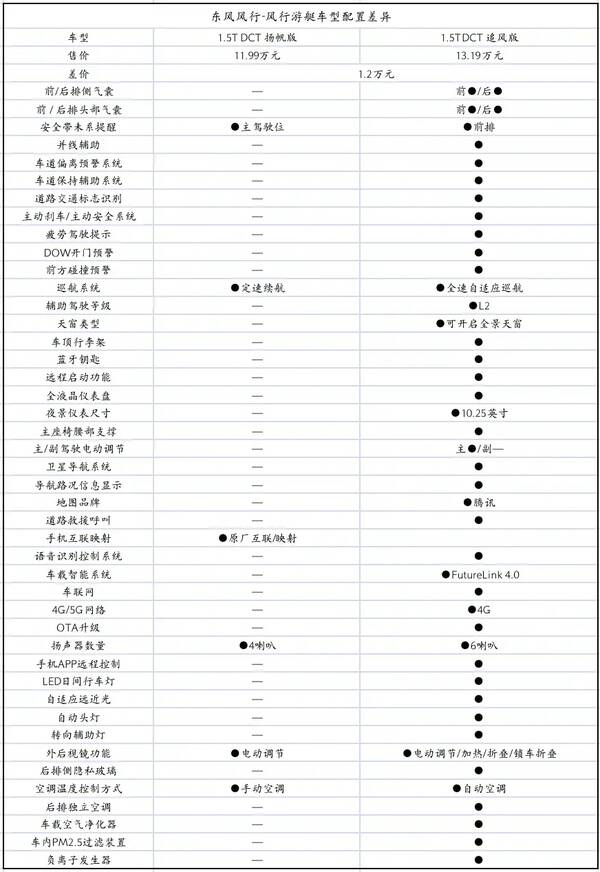 一百万能买游艇吗？十多万元，怎么买“游艇”？