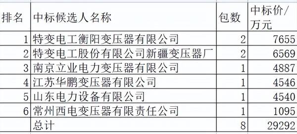 网络变压器电路,国网变压器中标名单2022 网络变压器电路,国网变压器中标名单2022