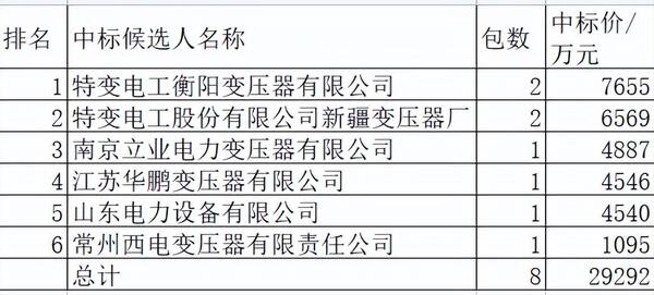 网络变压器电路，国网变压器中标名单2022