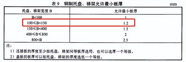 防火桥架图片，防火槽式电缆桥架