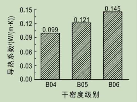 蒸压砂加气混凝土墙板，用蒸压加气混凝土作为墙体材料时该墙体的什么增强？