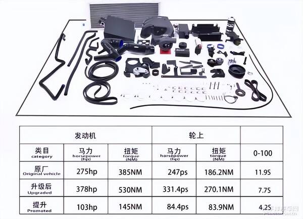 gx460雷克萨斯报价，雷克萨斯gx400机油多少升