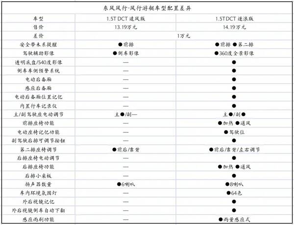 一百万能买游艇吗？十多万元，怎么买“游艇”？