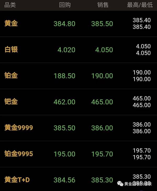 今日银行黄金价格多少钱一克，黄金回收价格今日黄金回收价格