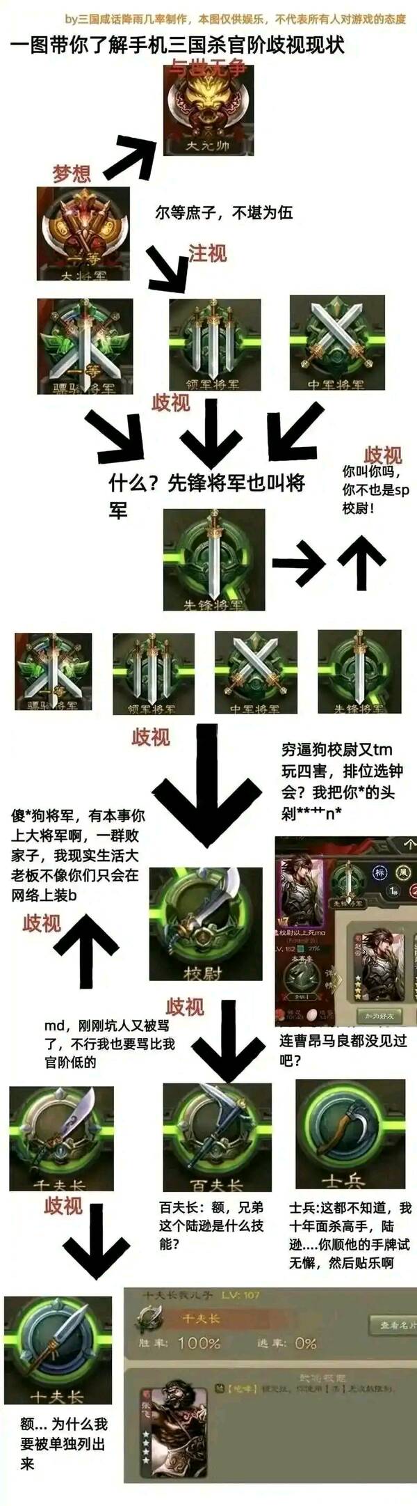 三国杀全部武将图鉴，一张图让你的朋友理解三国杀武将的物价