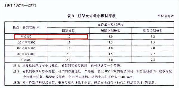 防火桥架图片，防火槽式电缆桥架