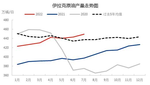 国际原油价格受什么影响？国际原油价格波动的因素