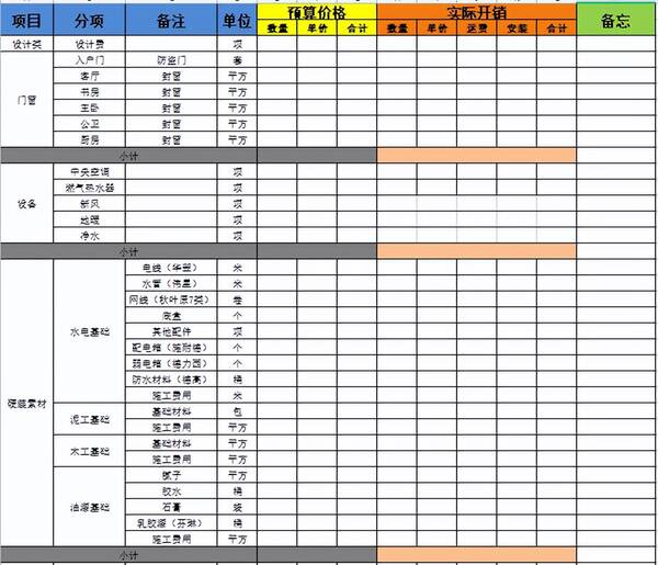 装修房子大概多少钱，装修多少钱合理