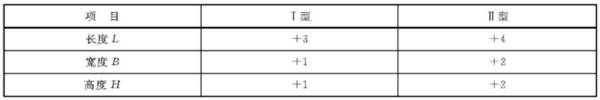 蒸压砂加气混凝土墙板，用蒸压加气混凝土作为墙体材料时该墙体的什么增强？