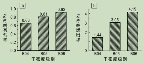 蒸压砂加气混凝土墙板，用蒸压加气混凝土作为墙体材料时该墙体的什么增强？