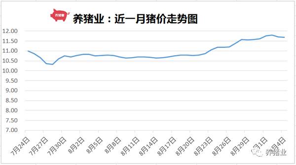 今日全国生猪期货价格，9月3日全国生猪价格涨跌表