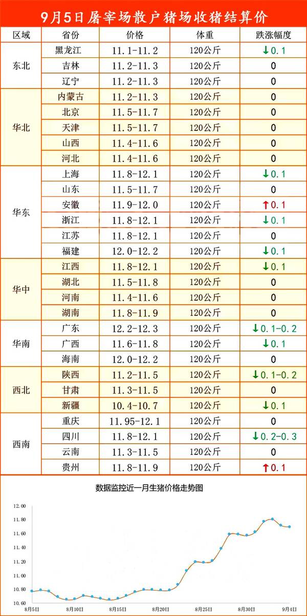 招远生猪价格今日猪价，近日生猪价格持续下跌,5月的猪价还有望上涨吗？该看看？