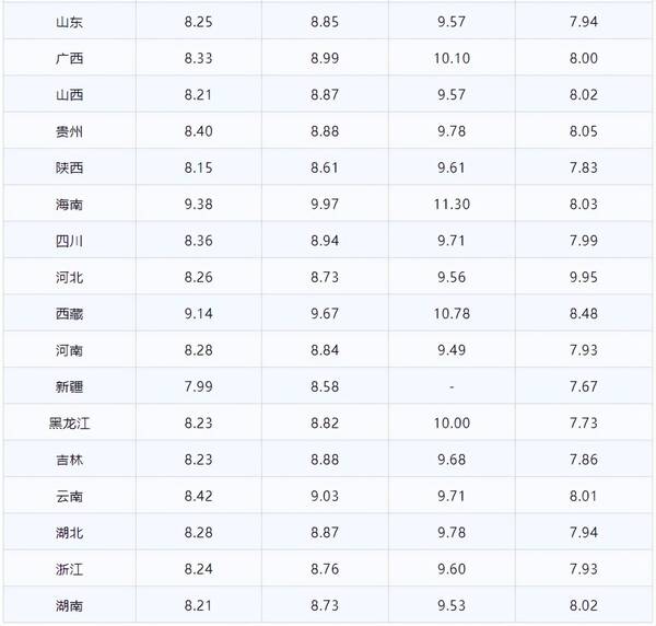 最新油价92号汽油今天，5.29油价调整最新消息国内92号汽油价格多少钱一升...
