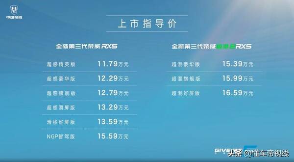 荣威rx5esp,新车|搭载NGP功能,售11.79万元起,全新荣威RX5家族上市 荣威rx5esp,新车|搭载NGP功能,售11.79万元起,全新荣威RX5家族上市