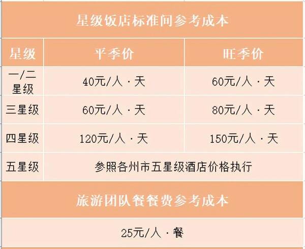 跟团云南双飞六日游的价格，云南双飞六日游购物团最低多少钱