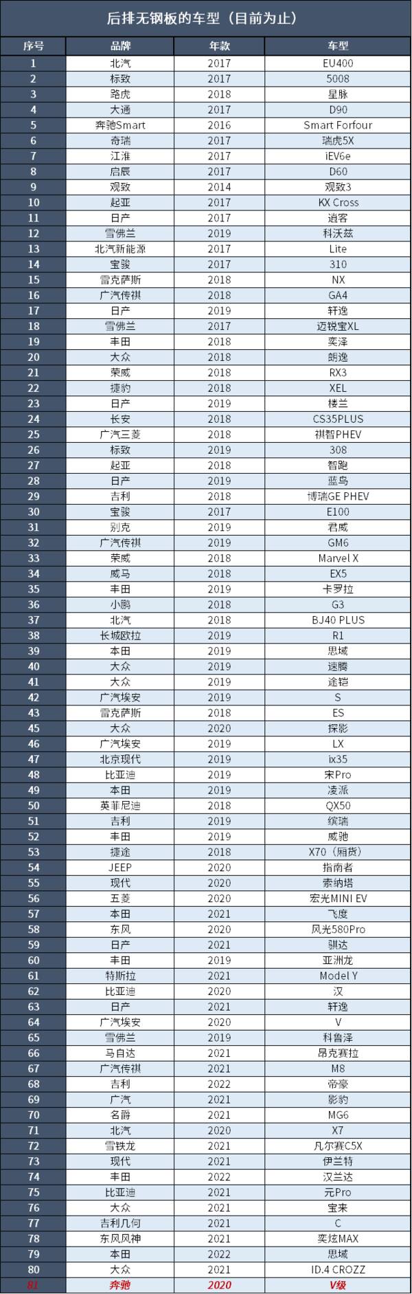 v级奔驰价格是多少，奔驰V：这个价格这个品牌，就问还能选谁？