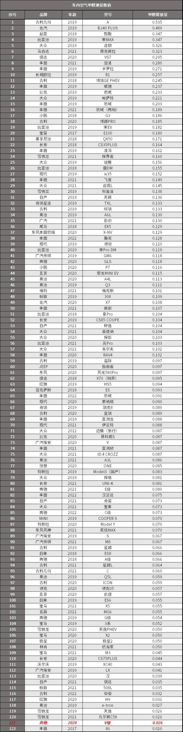 v级奔驰价格是多少，奔驰V：这个价格这个品牌，就问还能选谁？