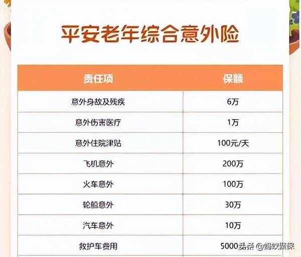 平安意外险，平安保险老人综合意外险