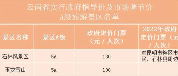跟团云南双飞六日游的价格，云南双飞六日游购物团最低多少钱