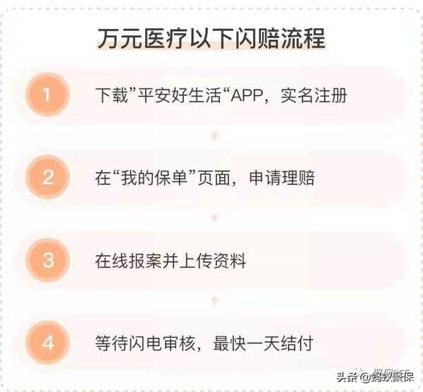 平安意外险，平安保险老人综合意外险