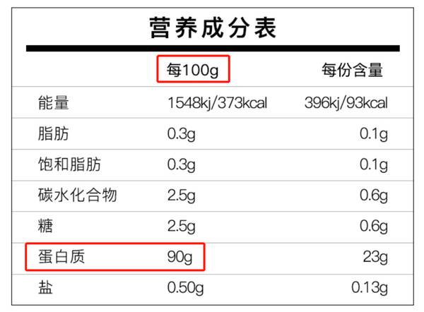 买蛋白粉应该注意什么？学会这2招，买蛋白粉不再上当