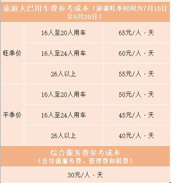 跟团云南双飞六日游的价格，云南双飞六日游购物团最低多少钱