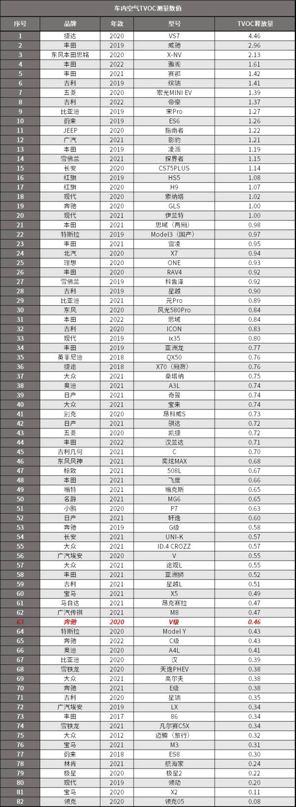 v级奔驰价格是多少，奔驰V：这个价格这个品牌，就问还能选谁？