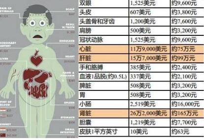 测你未来身价多少财富，你的身价多少钱