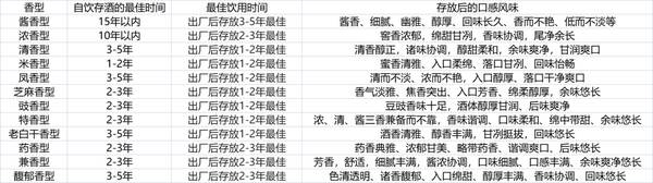 酱香白酒，真正坤沙酱香型白酒成本要多少钱