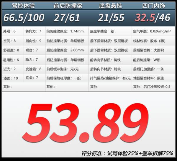 v级奔驰价格是多少，奔驰V：这个价格这个品牌，就问还能选谁？