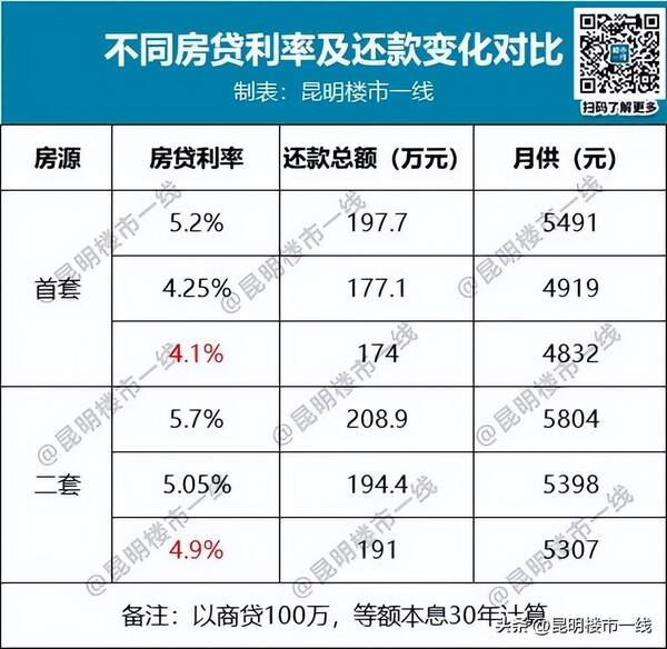 9.25分挂涨停价买入，新政刺激，成交直涨8%，9月份10盘准备涨价！官方：假涨价要罚款