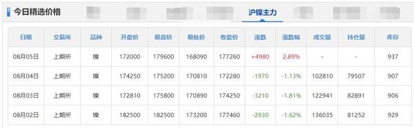 2016年8月铝锭价格，8月5日铜锌铝等原材料价格