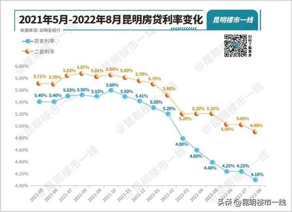 9.25分挂涨停价买入，新政刺激，成交直涨8%，9月份10盘准备涨价！官方：假涨价要罚款