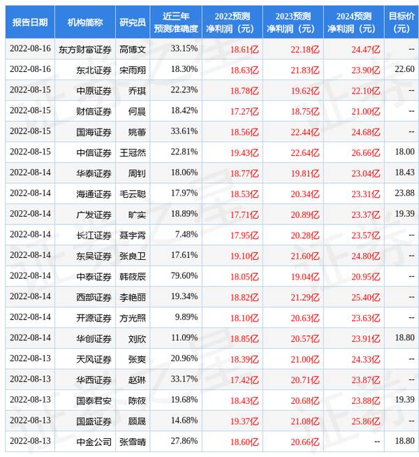 东方证券分析，完美世界东方财富网股票分析