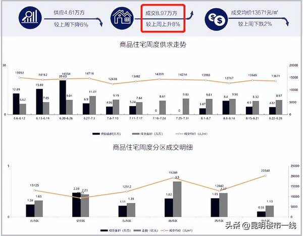 9.25分挂涨停价买入，新政刺激，成交直涨8%，9月份10盘准备涨价！官方：假涨价要罚款