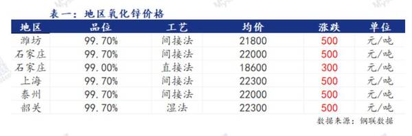 2016年8月铝锭价格，8月5日铜锌铝等原材料价格