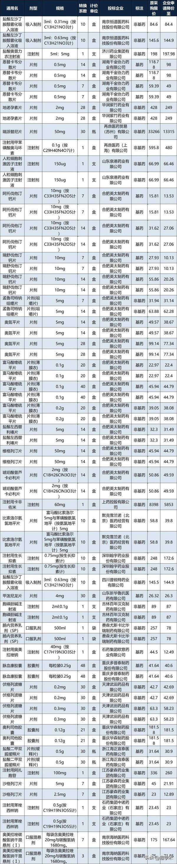 定价超百万！抗癌“神药”究竟疗效如何？年治疗超百万的重磅药物，降价近六成