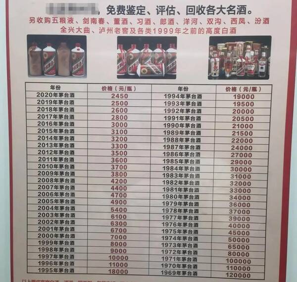 茅台酒最新行情，2022年8月25日茅台酒行情