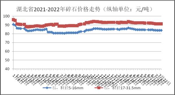 湖北机制砂价格，湖北砂石最新情况