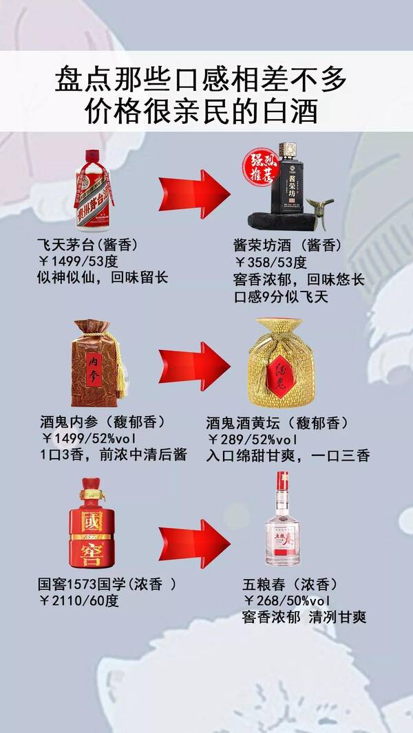 西凤国宾12年酒价格，西凤国花瓷12年和西凤6年