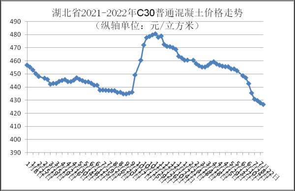 湖北机制砂价格，湖北砂石最新情况