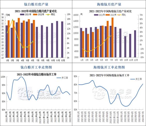 钛板报价，8月11日钛系产品市场报价单